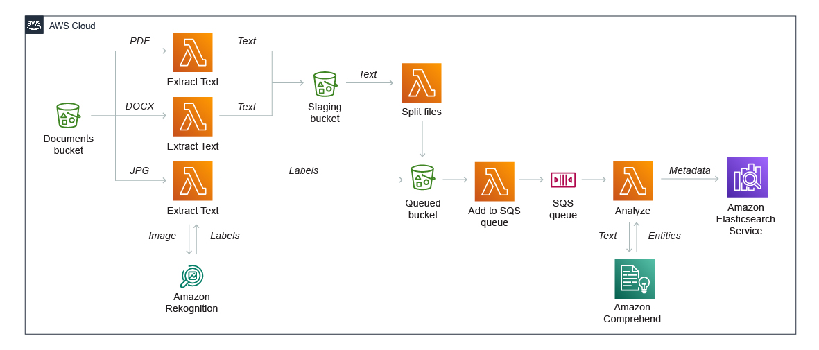 Missing alt text value